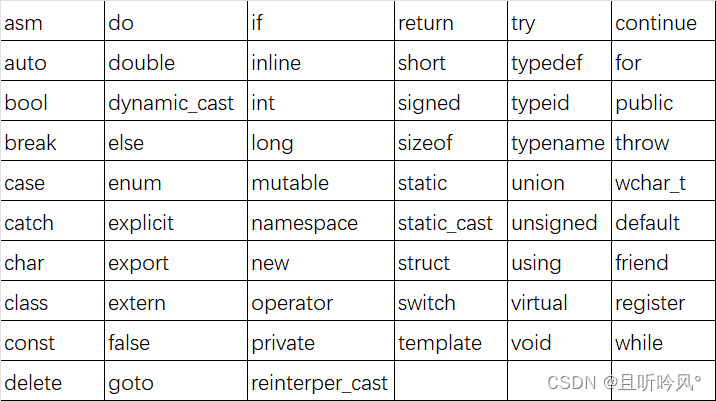 02 c++入门