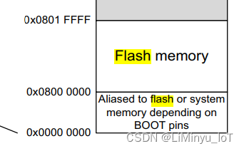 stm32flash模拟eeprom