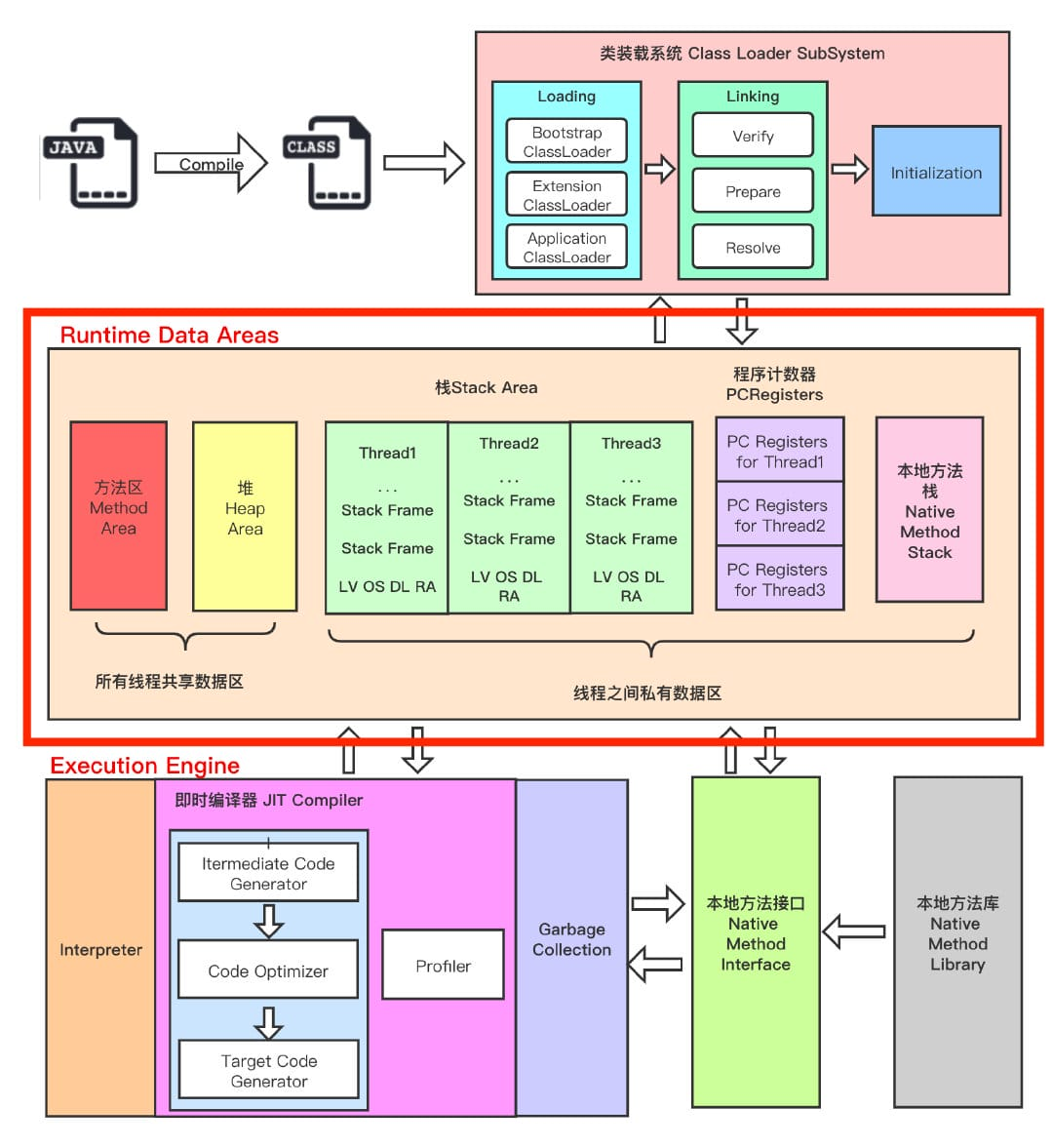 深入解析JVM内存结构：Metaspace、堆与垃圾收集器