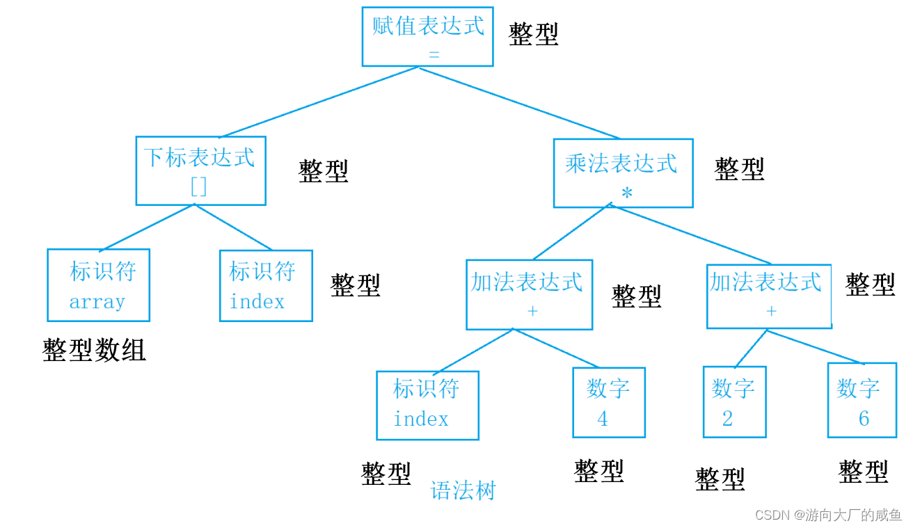 【C语言】详解编译和链接