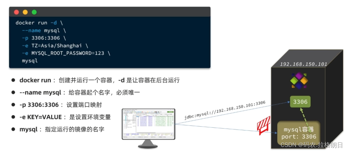 Docker——1. 快速入门