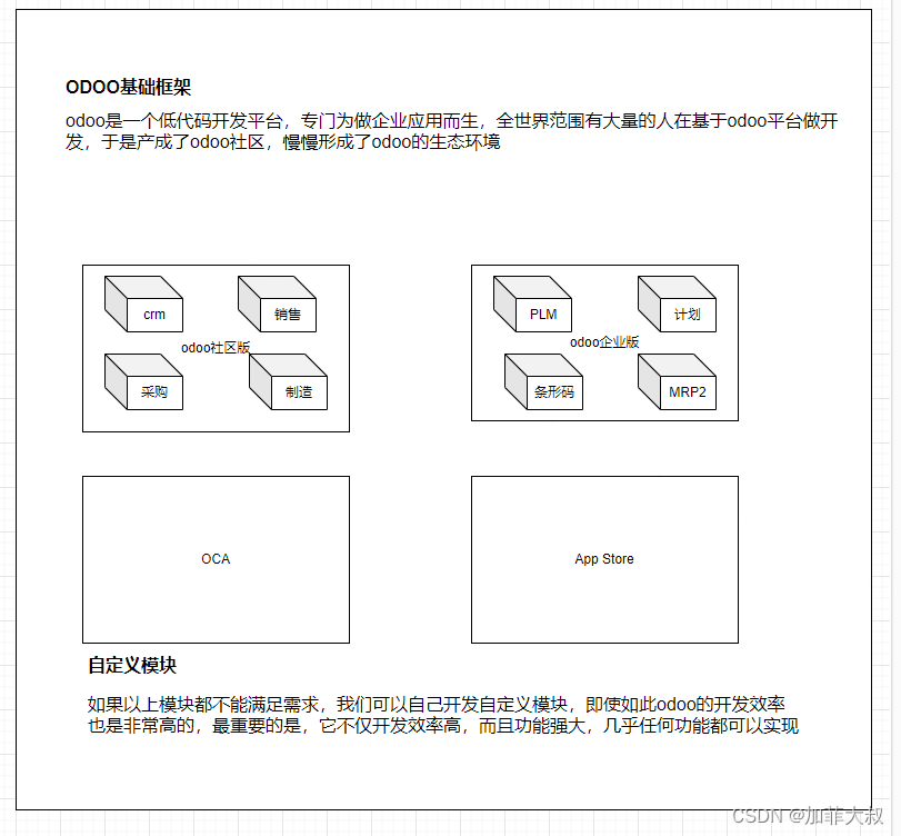 <span style='color:red;'>odoo</span><span style='color:red;'>17</span>基础培训1-<span style='color:red;'>odoo</span><span style='color:red;'>开发</span>基础知识准备以及<span style='color:red;'>odoo</span><span style='color:red;'>17</span><span style='color:red;'>开发</span>环境安装