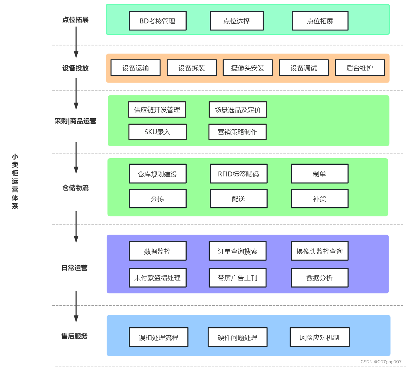 智能柜架构解析与实践探索——打造智能化、高效的物品存储管理系统