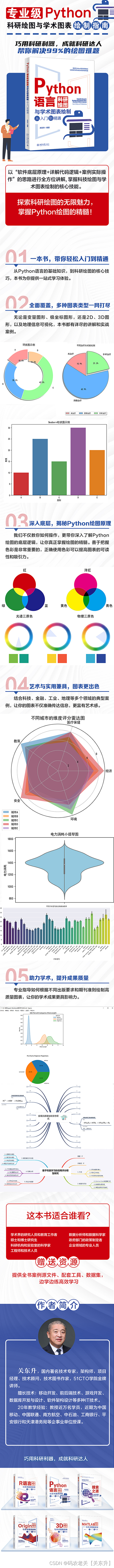 《Python语言科研绘图与学术图表绘制从入门到精通》解锁Python语言绘图魅力，让数据可视化成为你的科研利器！