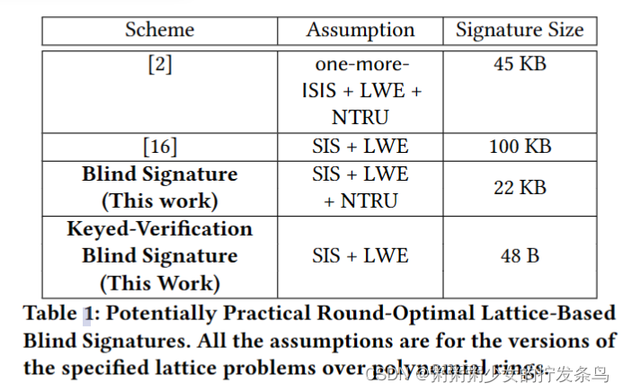 Lattice-Based Blind Signatures: Short, Efficient, and Round-Optimal