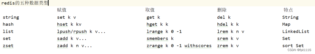 Redis的五种常用数据类型详解及相关面试问题