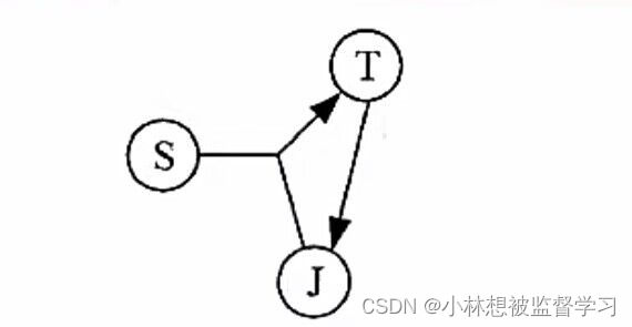 数据库技术基础 - 范式