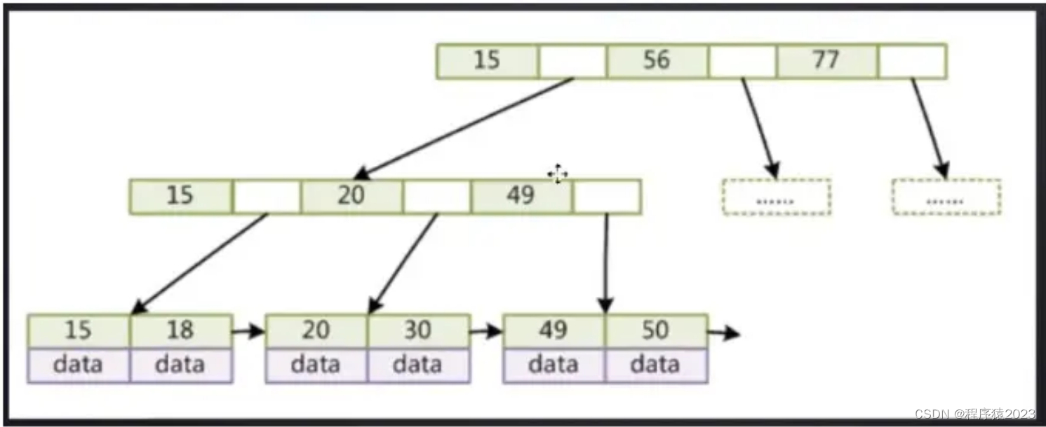 MySQL数据库<span style='color:red;'>索引</span><span style='color:red;'>优化</span>