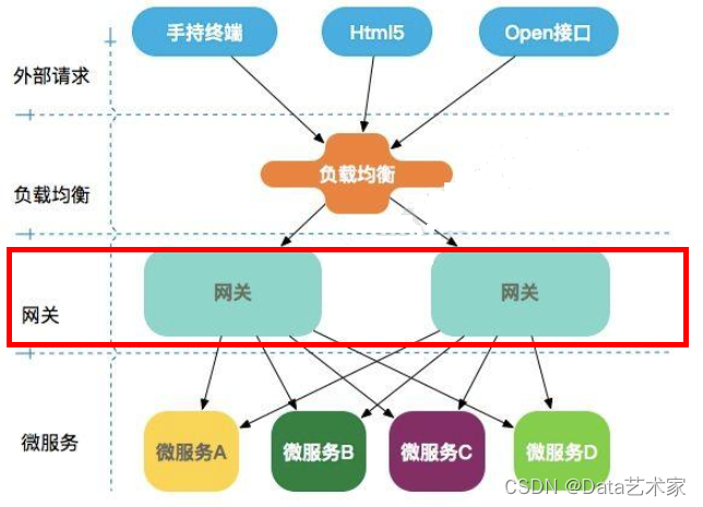 【SpringCloud微服务全家桶学习笔记-GateWay网关（微服务入口）】