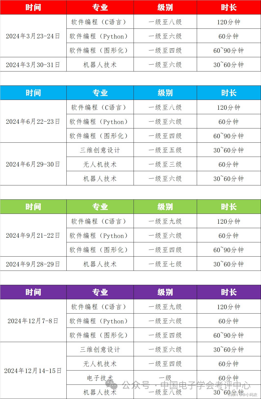 2024年中国电子学会青少年编程等级考试安排的通知