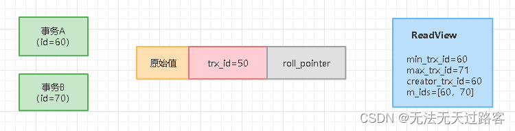 MySQL - MySQL的RR隔离级别是如何基于ReadView机制实现的?