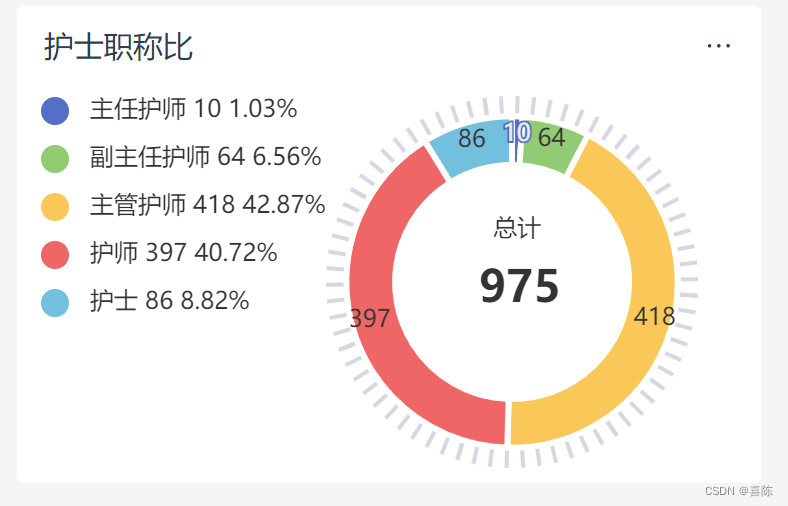 echarts绘制一个环形图2