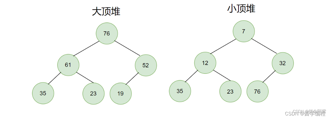 【算法】优先级队列-基础与应用