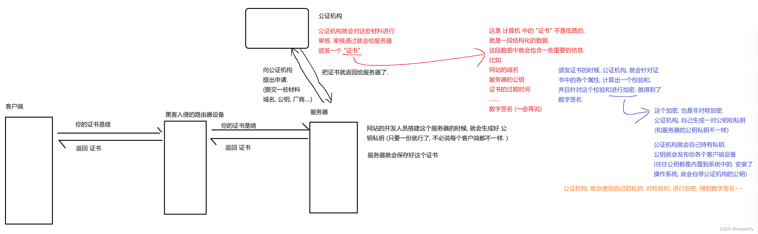 13.JAVAEE之HTTP协议