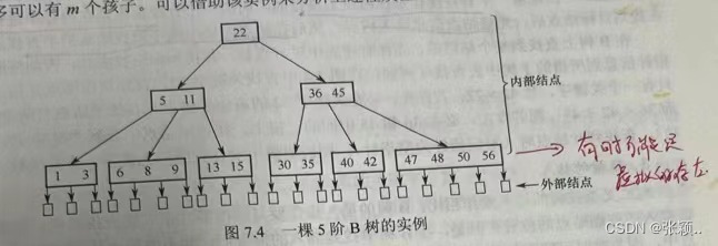 B树示例