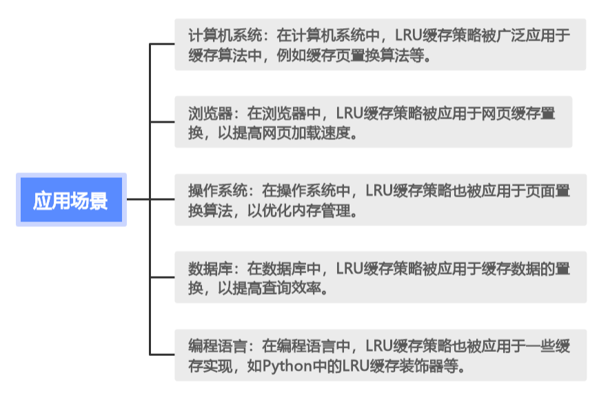 LRU 缓存置换策略：提升系统效率的秘密武器(上)