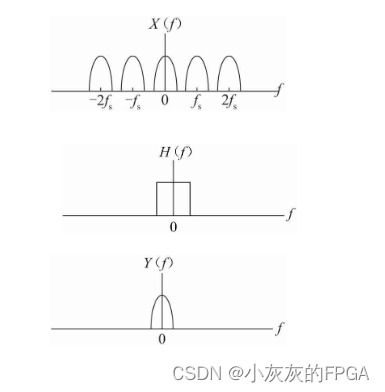 深入浅出通信原理 | 单位冲激响应和时域卷积定理