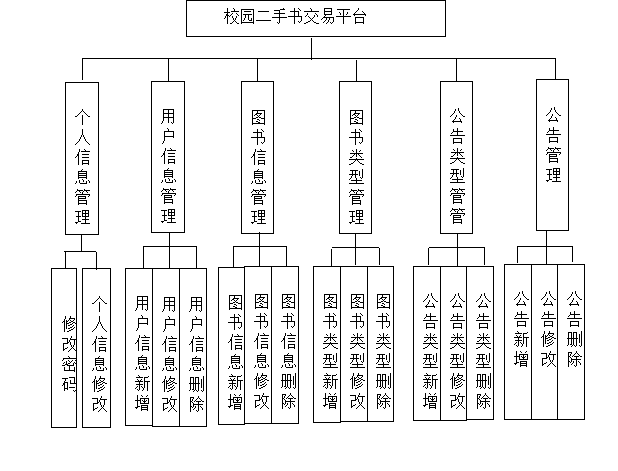 校园<span style='color:red;'>二手</span>书<span style='color:red;'>交易</span>|<span style='color:red;'>基于</span><span style='color:red;'>springboot</span><span style='color:red;'>的</span>校园<span style='color:red;'>二手</span>书<span style='color:red;'>交易</span><span style='color:red;'>设计</span><span style='color:red;'>与</span><span style='color:red;'>实现</span>(附项目源码+论文）