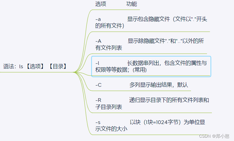 Linux命令大全