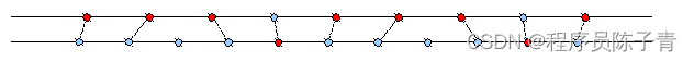 详解 ROS 近似时间戳同步 ApproximateTime