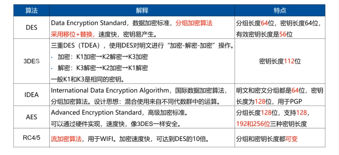 【软考中级】<span style='color:red;'>网络</span><span style='color:red;'>工程师</span>：8.<span style='color:red;'>网络</span><span style='color:red;'>安全</span>