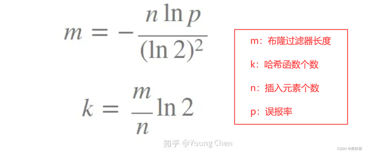 【C++】哈希应用之布隆过滤器