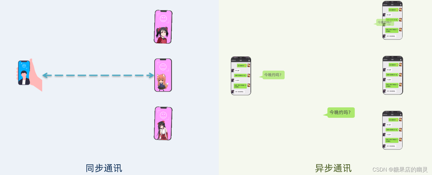 RabbitMQ<span style='color:red;'>总结</span>-<span style='color:red;'>1</span>、<span style='color:red;'>基础</span>使用篇