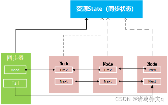 多<span style='color:red;'>线</span><span style='color:red;'>程</span>-ReentrantLock原<span style='color:red;'>理解</span>析