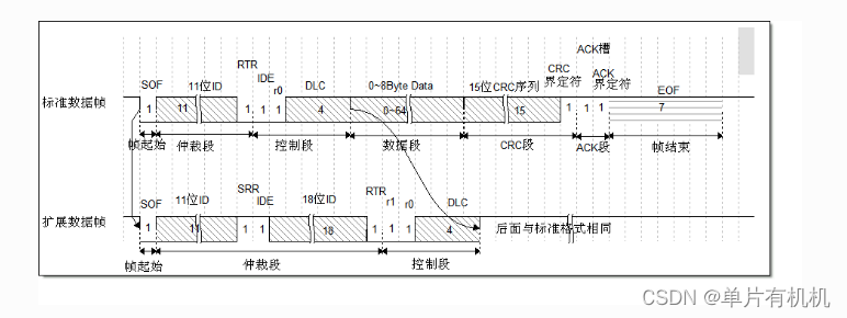 此图来源于野火官网