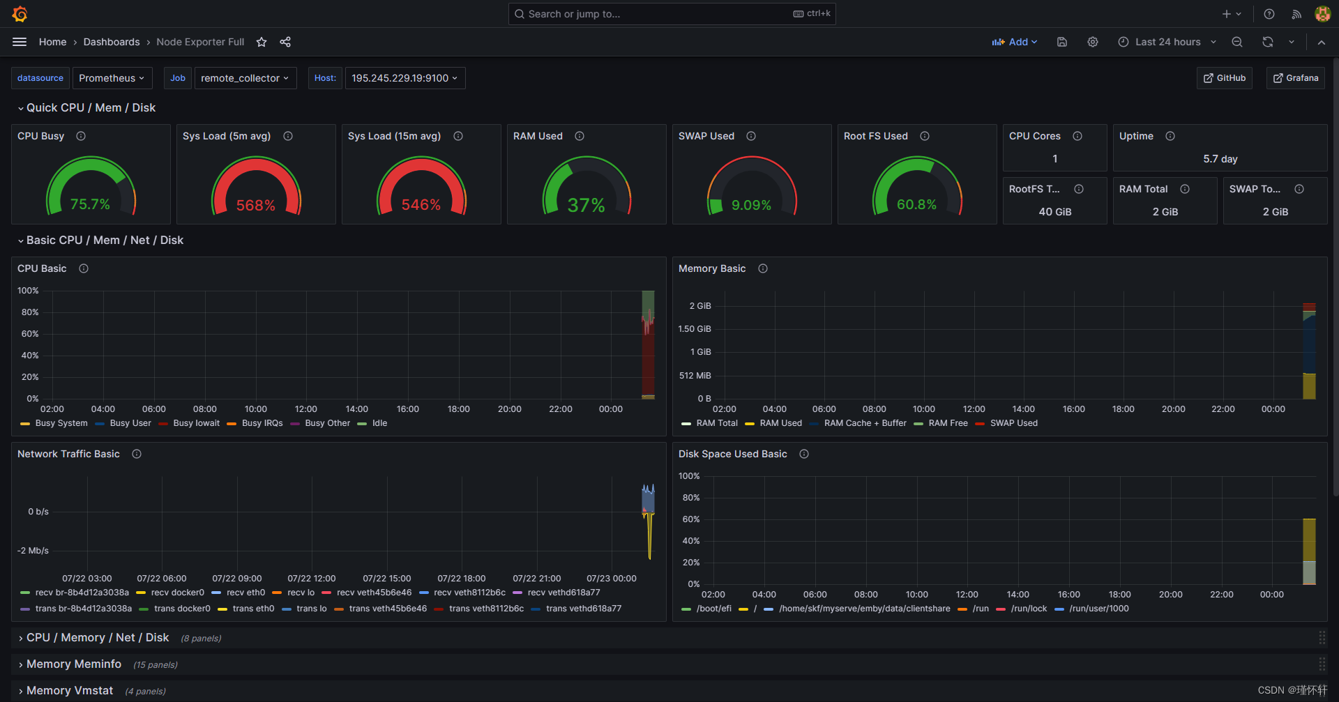 快速搭建Grafana Promethus 服务器监控系统