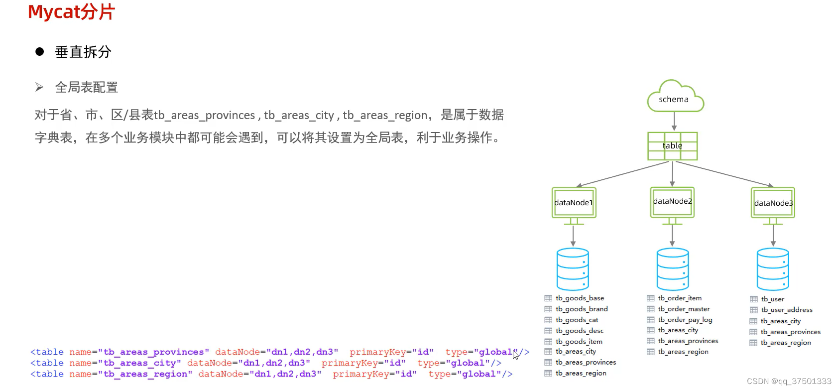 mysql-优化