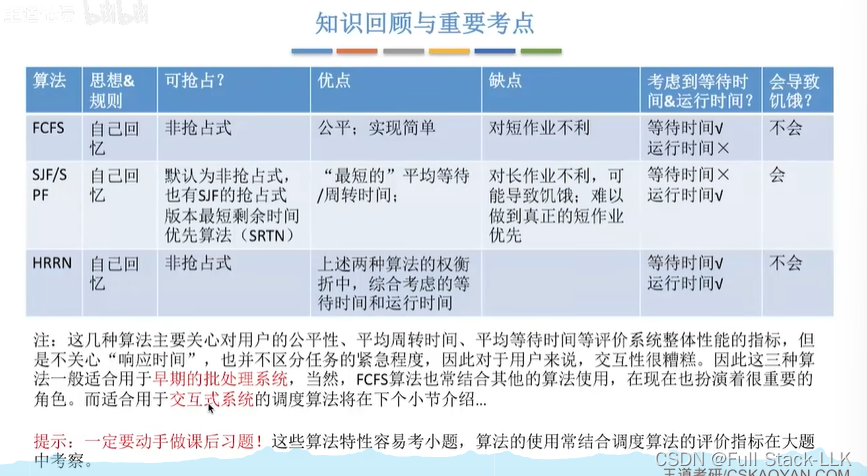 操作系统-调度算法-1（先来先服务算法 短作业优先 高响应比优先 ）