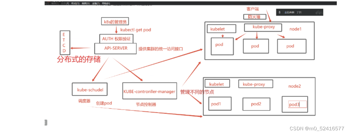 K8S理论