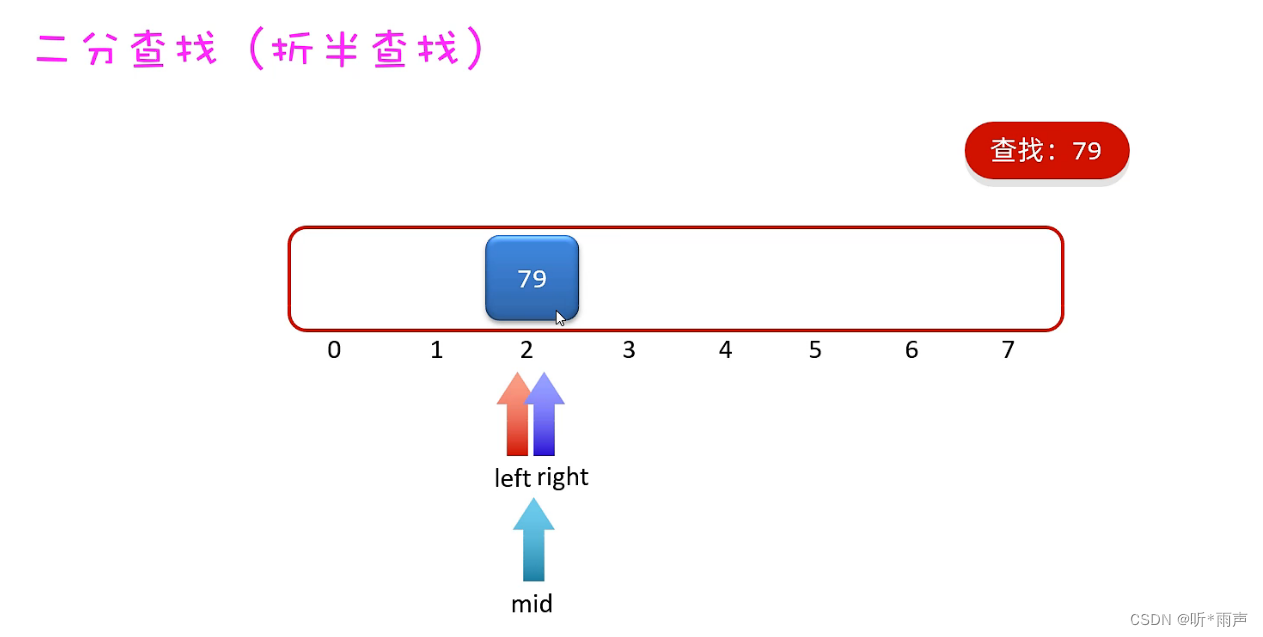 Java_常见算法