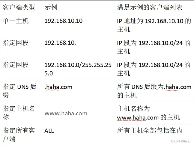 ssh 远程登录协议