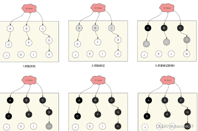 JVM <span style='color:red;'>三</span><span style='color:red;'>色</span><span style='color:red;'>标记</span>算法