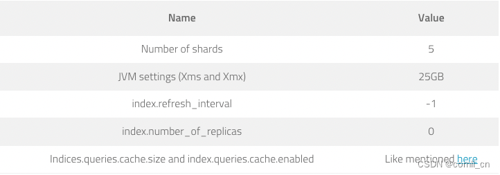 RediSearch vs. Elasticsearch vs. solr