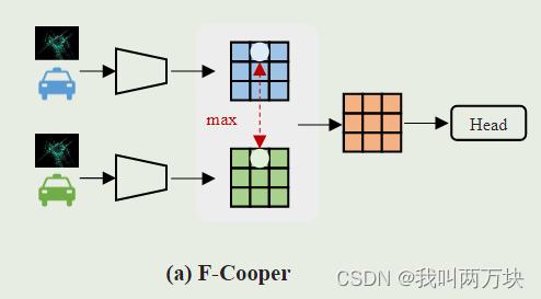 【代码解读】OpenCOOD框架之model模块（以PointPillarFCooper为例）