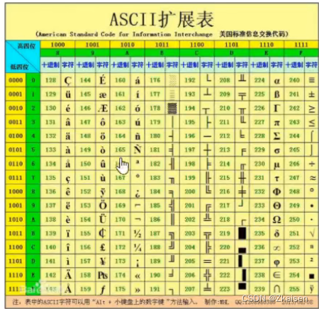 数据库01_增删改查