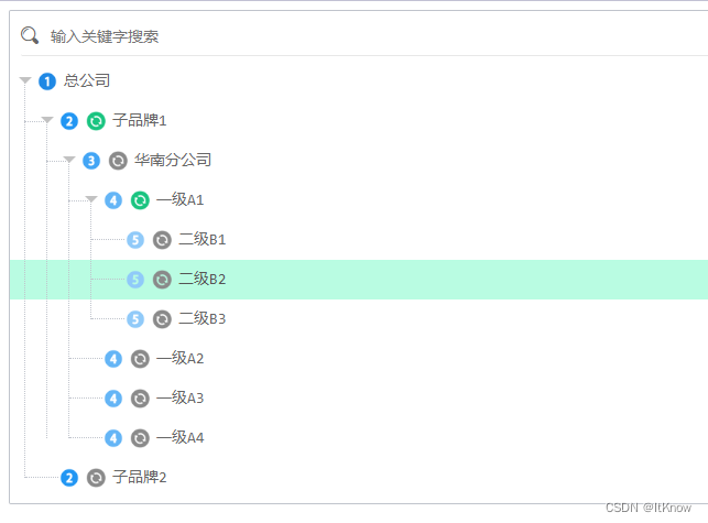 组织机构树形列表实现