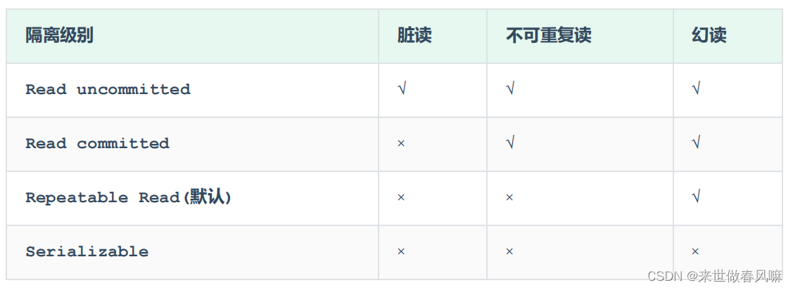 MySQL基础篇（四）事务