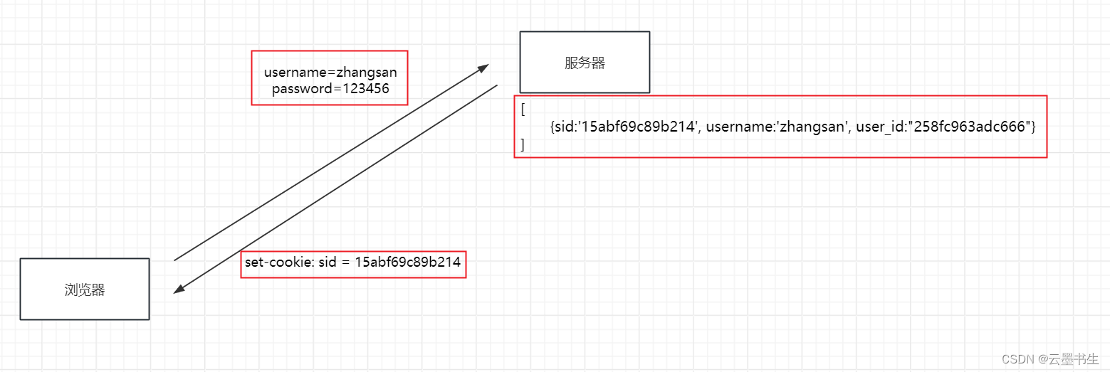 返回session_id