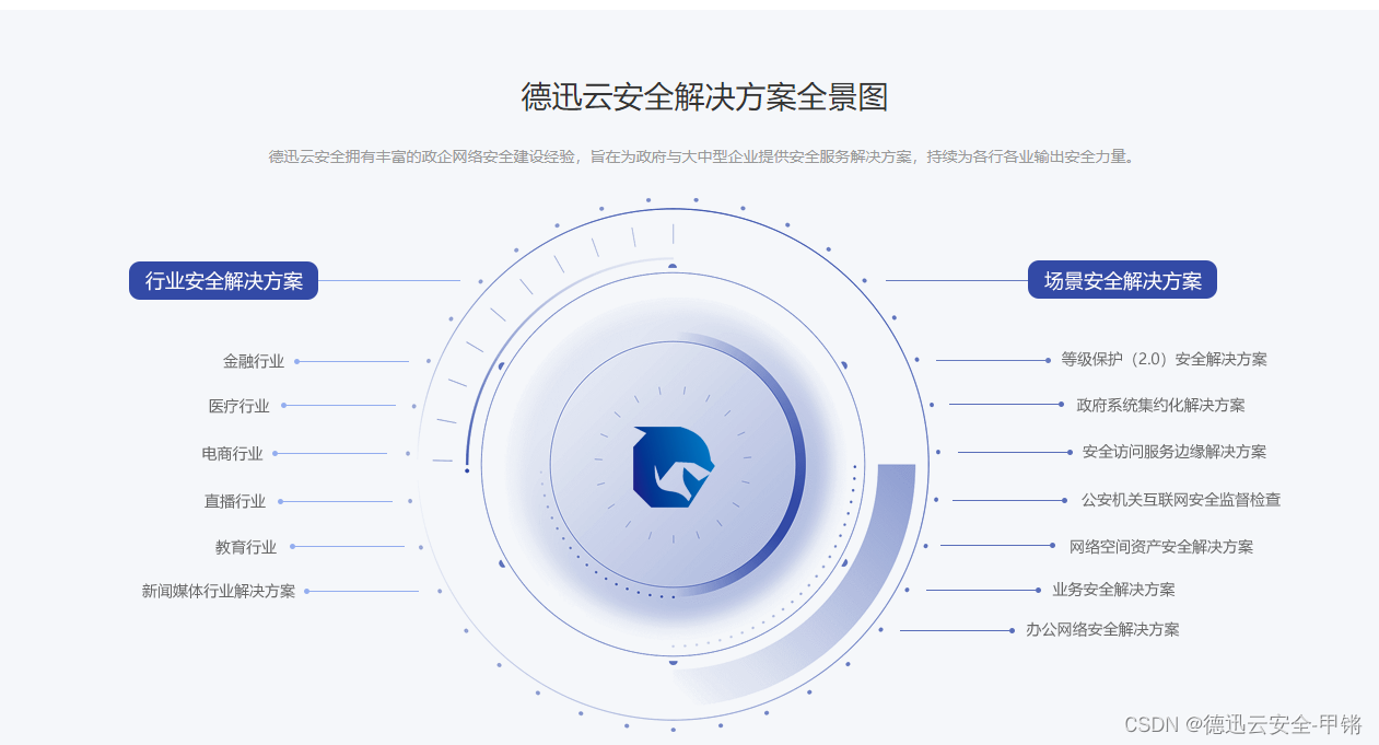 DDoS攻击包含哪些层面？如何防护？