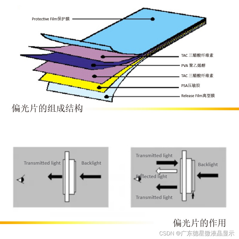 薄层液膜厚度的点测量和空间测量方法综述 THEORY OF ILM