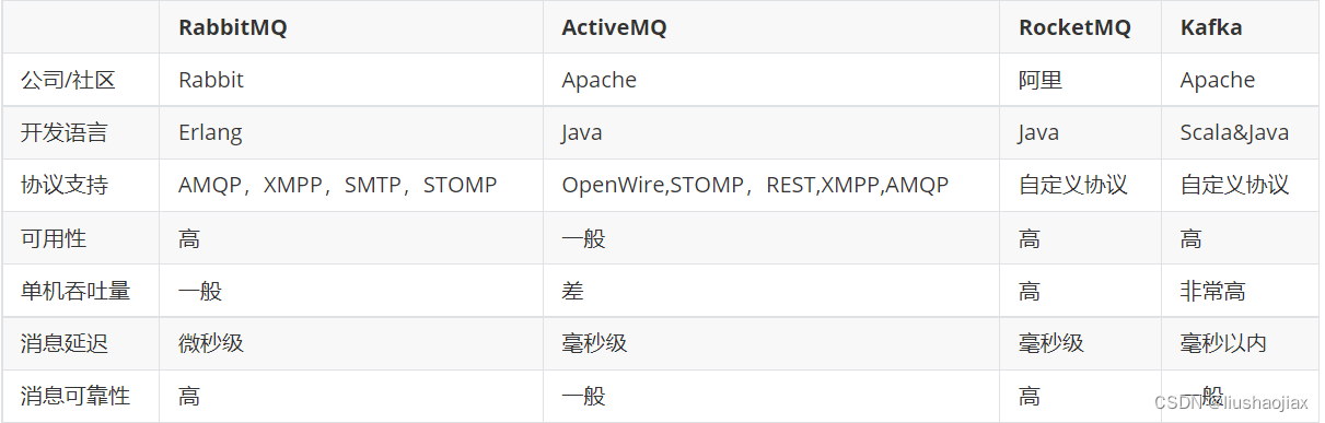 RabbitMQ