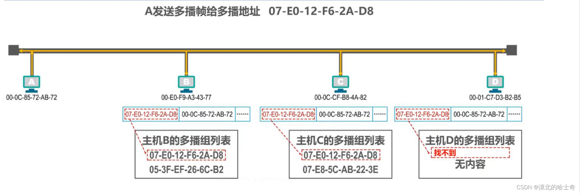 2.3数据链路层02