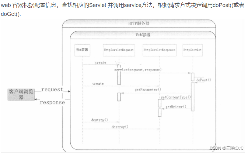 JSP+Servlet 重要知识点 (含面试题）