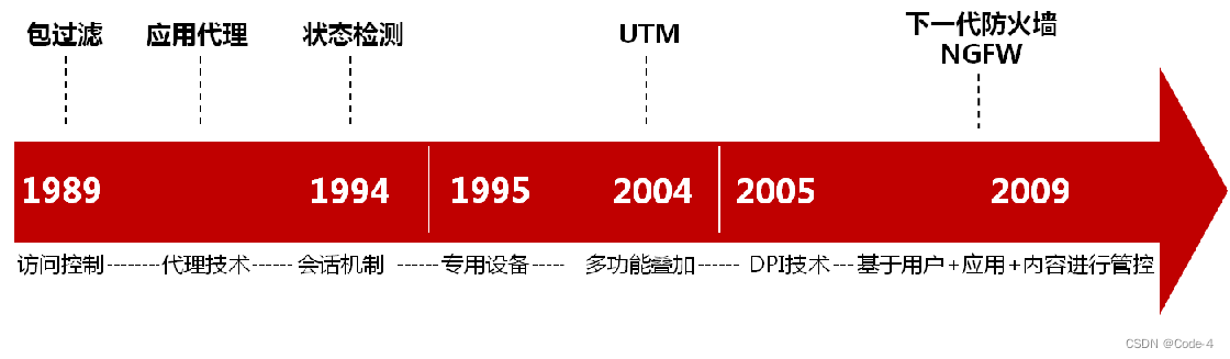 什么是防火墙？