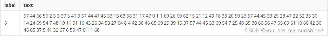 <span style='color:red;'>阿里</span><span style='color:red;'>云</span>-零基础入门NLP【基于<span style='color:red;'>深度</span><span style='color:red;'>学习</span>的文本分类3-BERT】