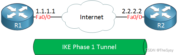 【网络安全技术】IPsec——IKE (Internet Key Exchange)